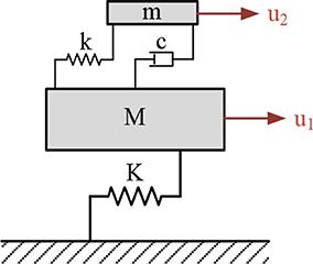 Effects of Hysteresis and Negative Stiffness on Seismic Response Reduction: A Case Study Based on the 1999 Athens, Greece Earthquake